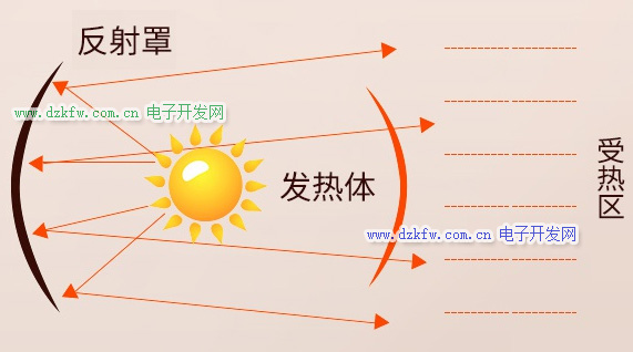 小太陽取暖器原理圖