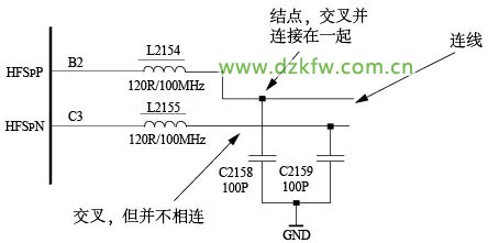 智能手機的連線和結點