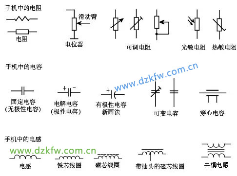 手機的基本電子元件符號