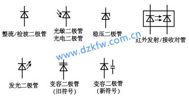 手機中的二極管符號