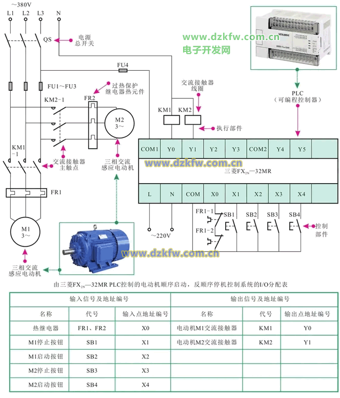 PLC_ཻ늄әCiͣĿƷʽ
