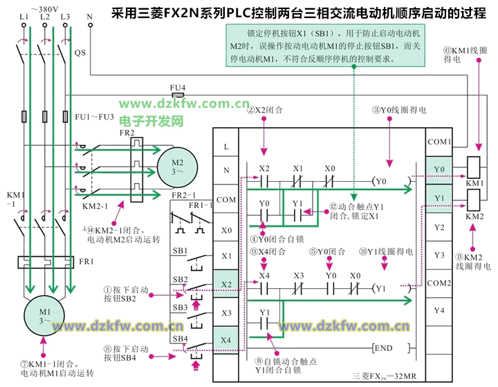 FX2NϵPLCƃ_ཻ늄әCӵ^