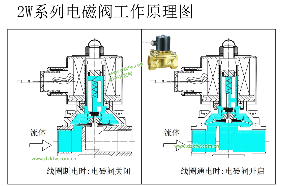 2W系列電磁閥工作原理圖圖解