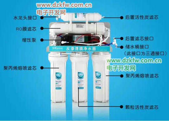 RO反滲透凈水器實物結(jié)構(gòu)圖解