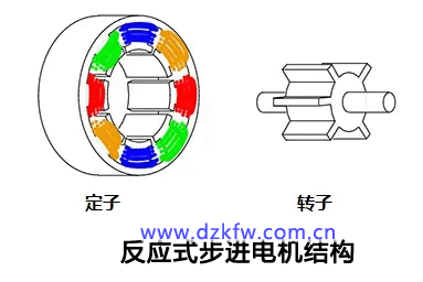 反應式步進電機結構