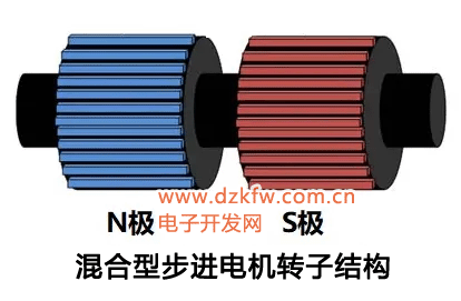 混合式步進電機轉子結構