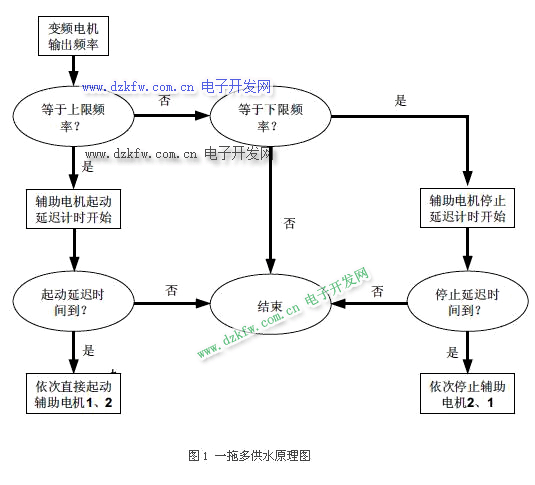 恒壓供水流程圖,GD200A恒壓供水原理圖