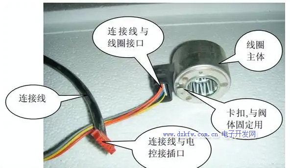 電子膨脹閥的線圈部分