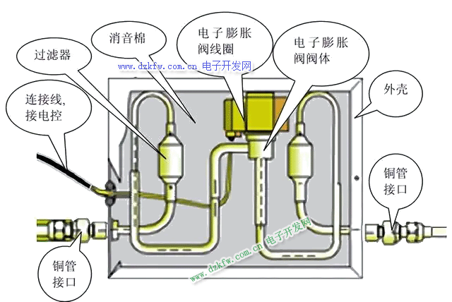 電子膨脹閥部件內部結構示意圖
