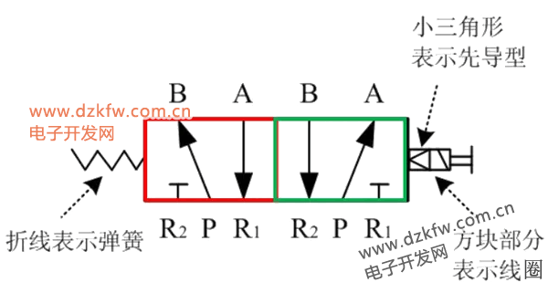 電磁閥中氣路符號(hào)解析
